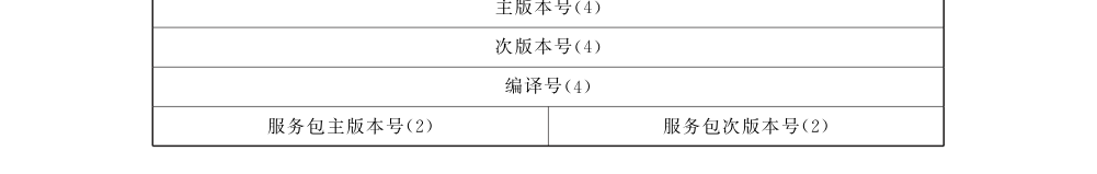 图83 数字版本的IF-IM 属性值