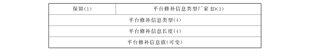 图86 平台修补信息的 IF-IM 属性值