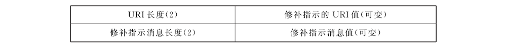 图87 基于 URI 的修补指示