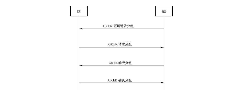 图 C.5 组播密钥加密密钥管理协议