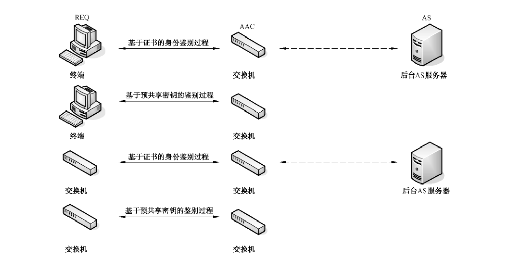 图 D.1 三元架构示意图