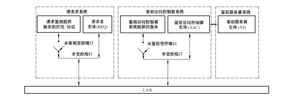 图D.5 鉴别系统结构