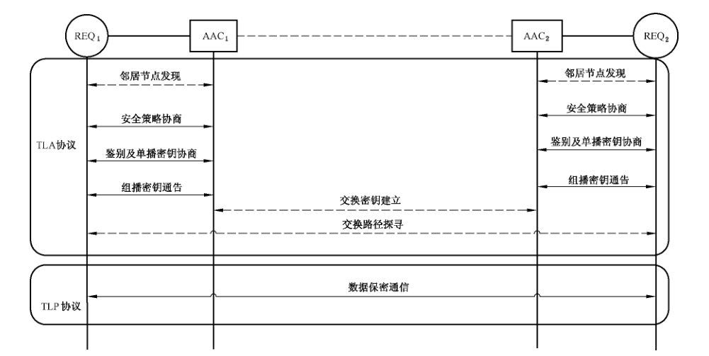 图 D.6 TLSec 技术框架示意图