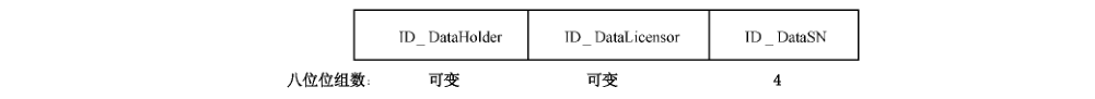 图 D.12 身份数据ID_Data 字段定义