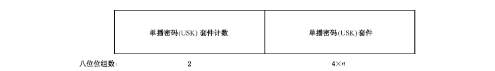 图 D.26 单播密钥信息元素 UIE 固定格式