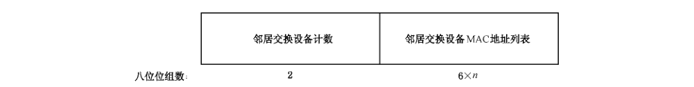 图D.27 邻居交换设备信息 NIE 固定格式