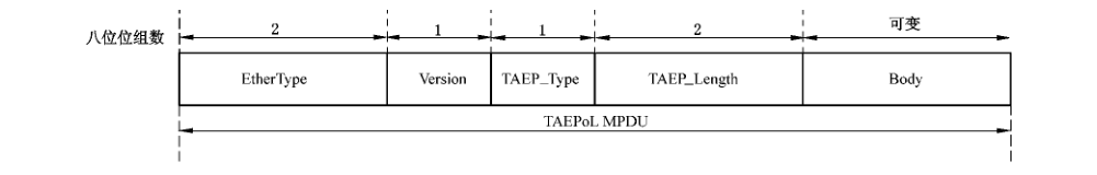 图 D.38 TAEPoL MPDU 结构示意图