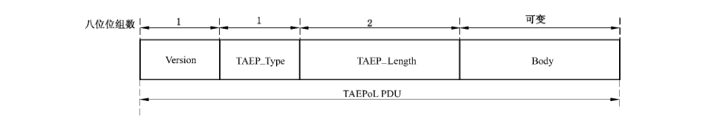 图 D.39 TABPOL PDU 的格式