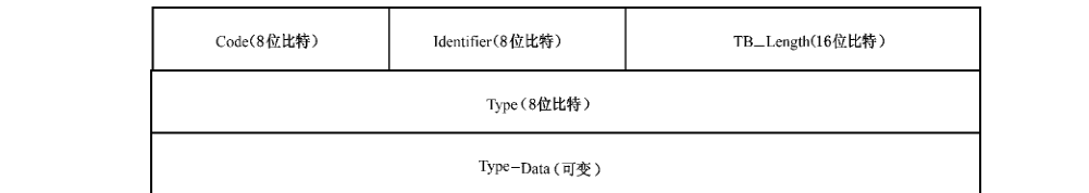 图 D.41 Request 和 Response 类型的TAEP 分组格式示意图