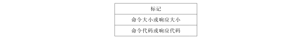 图 C.3 命令或应标头