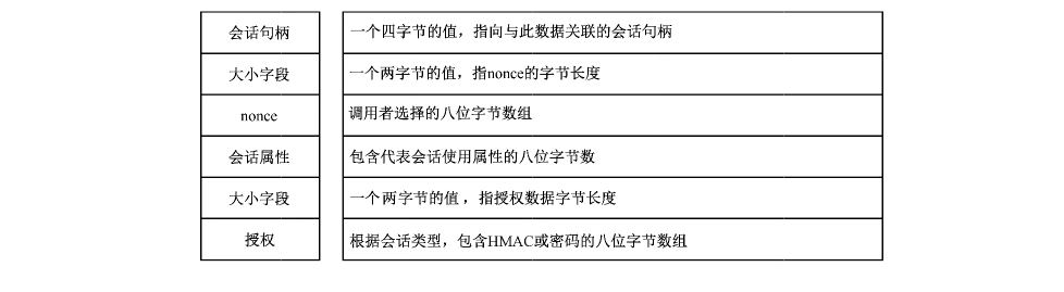 图 C.4 标记值