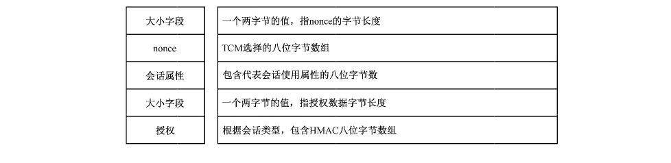 图C.5 响应的授权布局