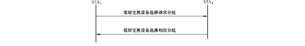 图D.60 邻居交换设备选择过程图示