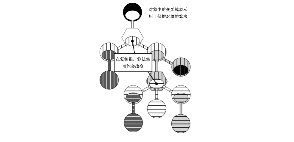 图C.9 保护组