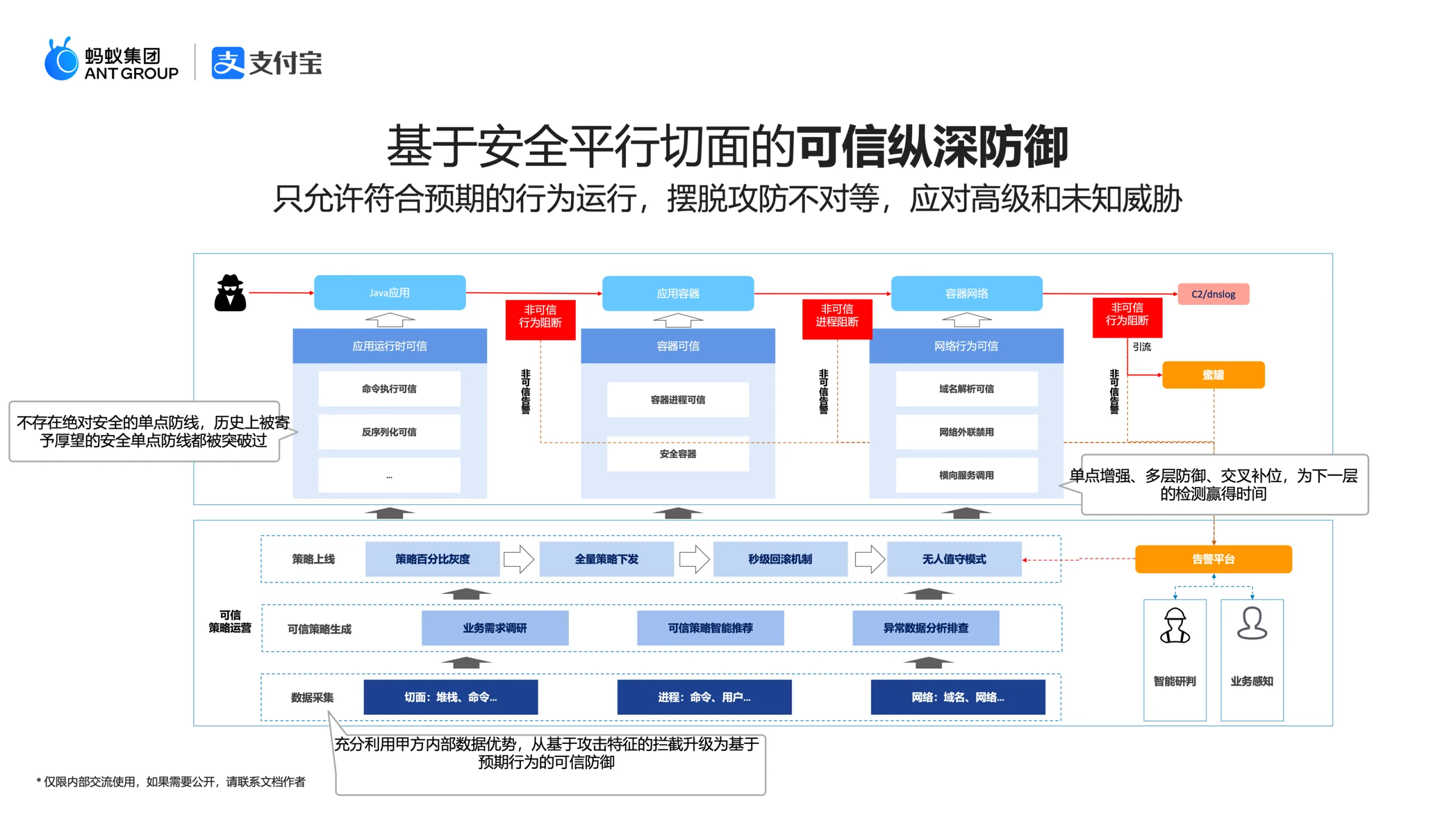 可信纵深防御