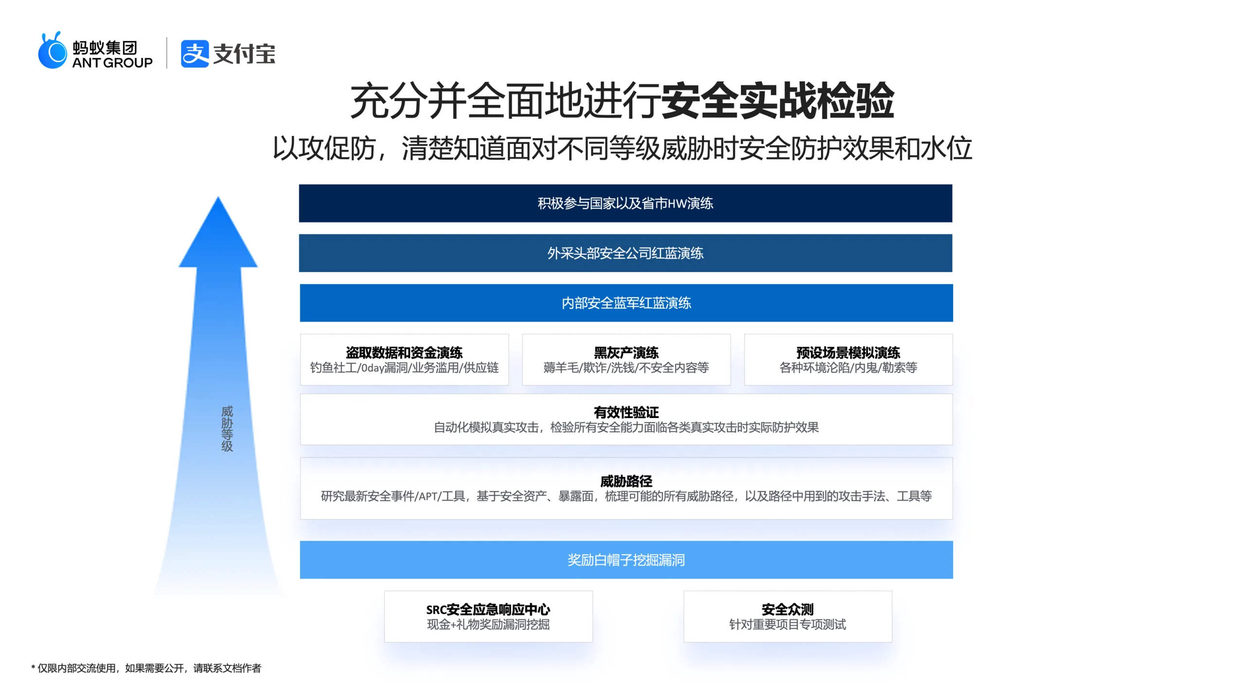 安全实战检验1