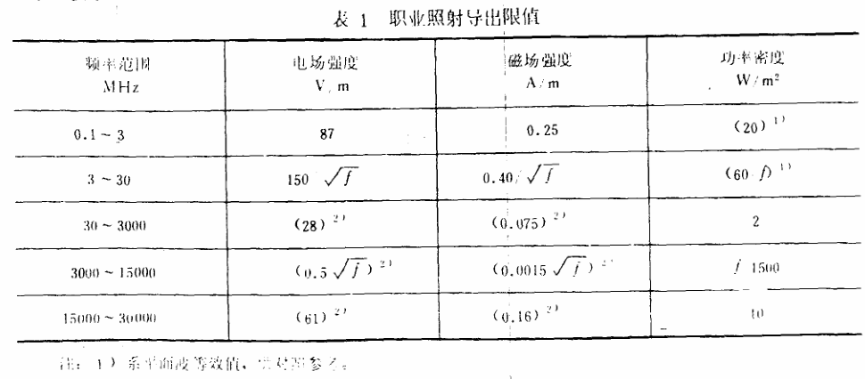 表1 职业照射导出限值及注1