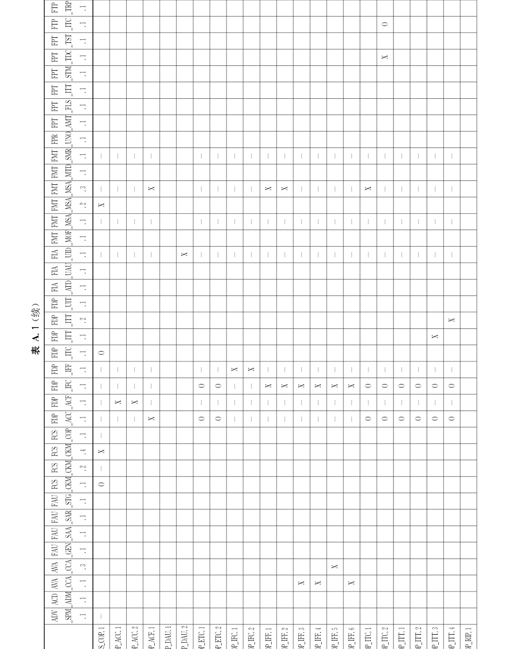 表A.1（第2页）