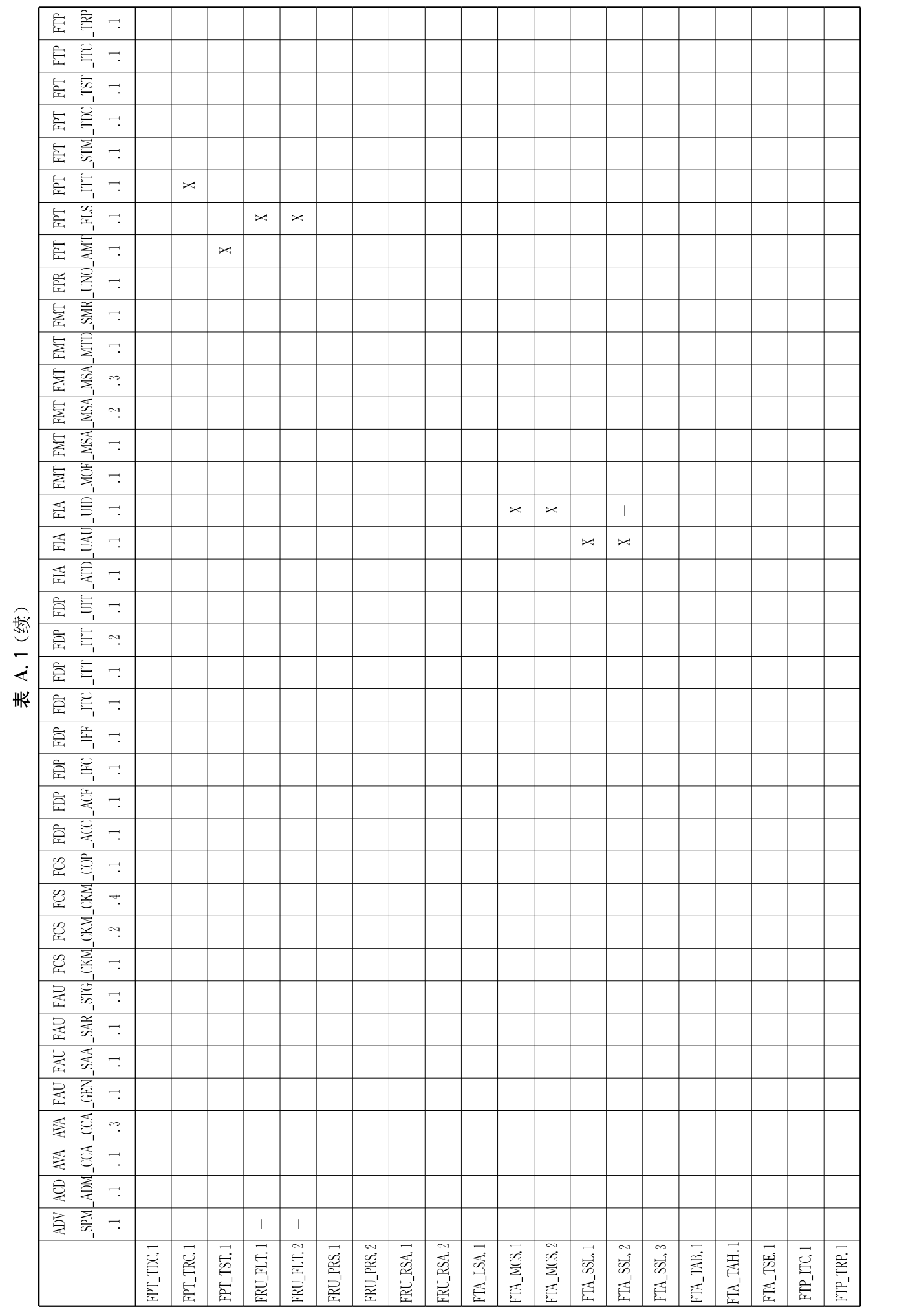 表A.1（第6页）
