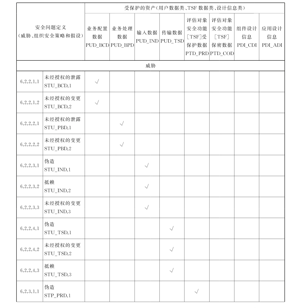 表B.1（第1页）