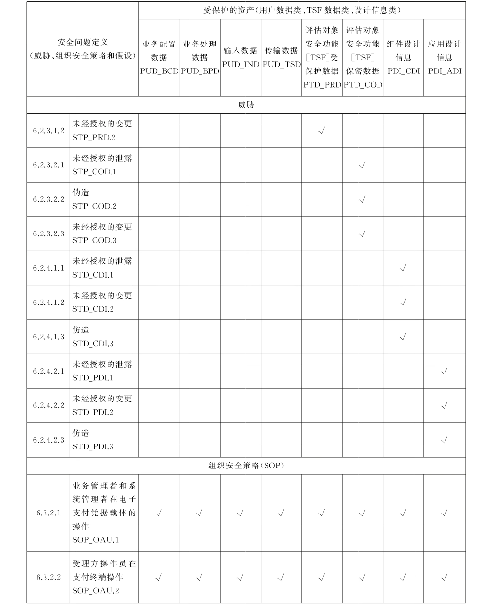 表B.1（第2页）