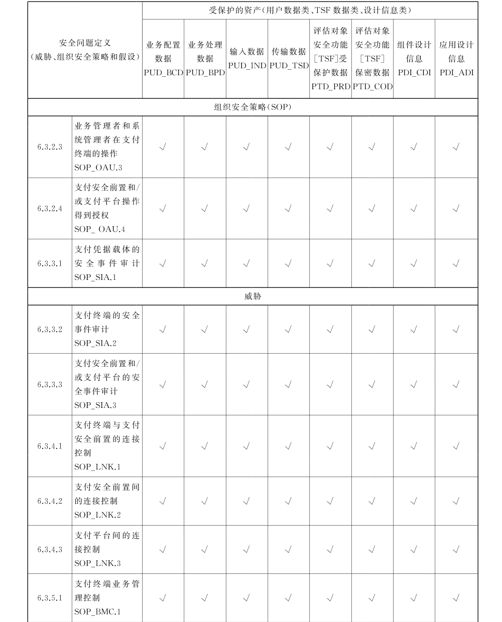 表B.1（第3页）