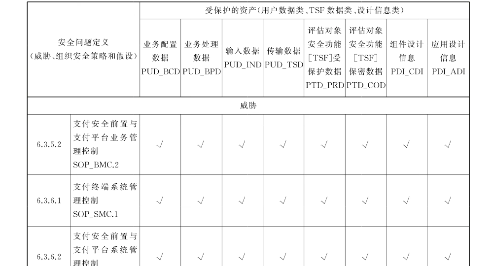 表B.1（第4页）