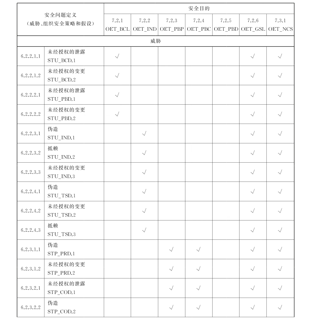 表C.1（第1页）