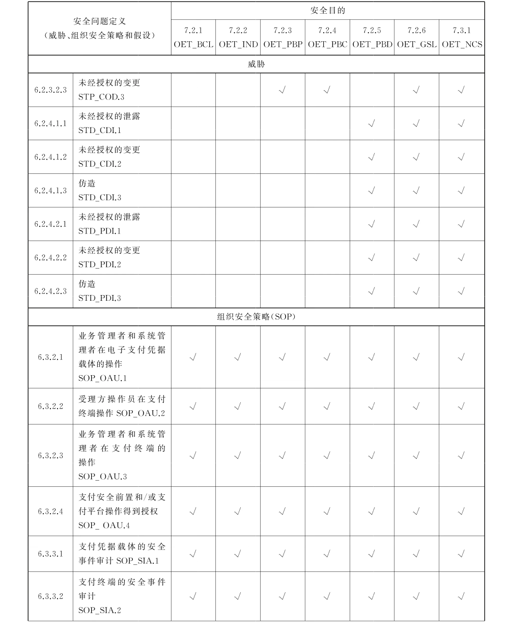 表C.1（第2页）