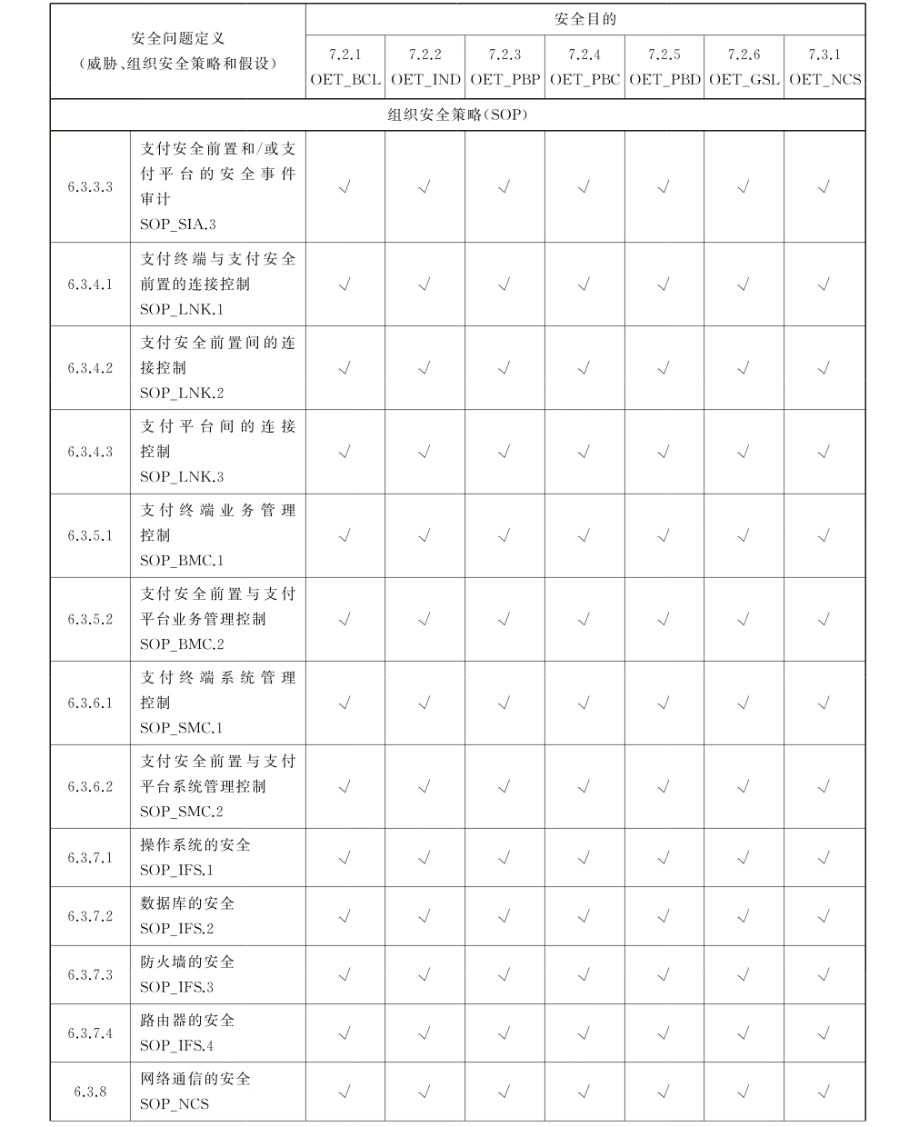 表C.1（第3页）