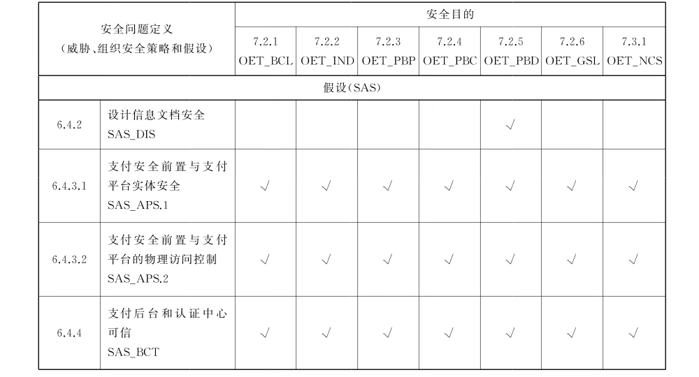 表C.1（第4页）