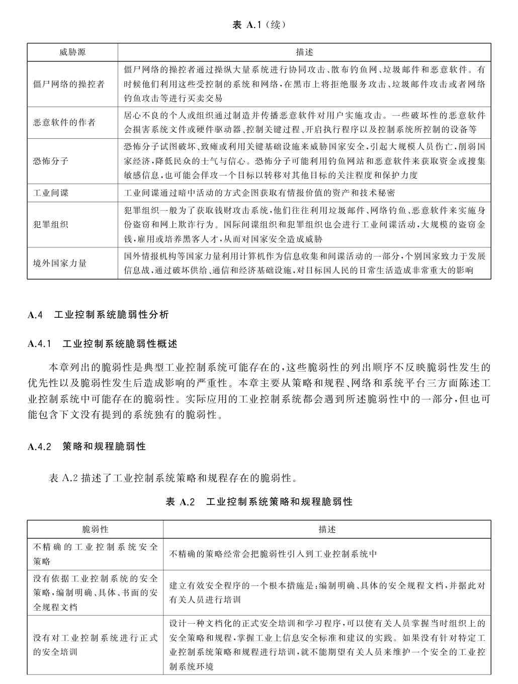 安全控制表页 25