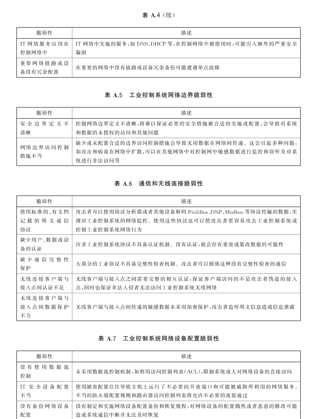 安全控制表页 27
