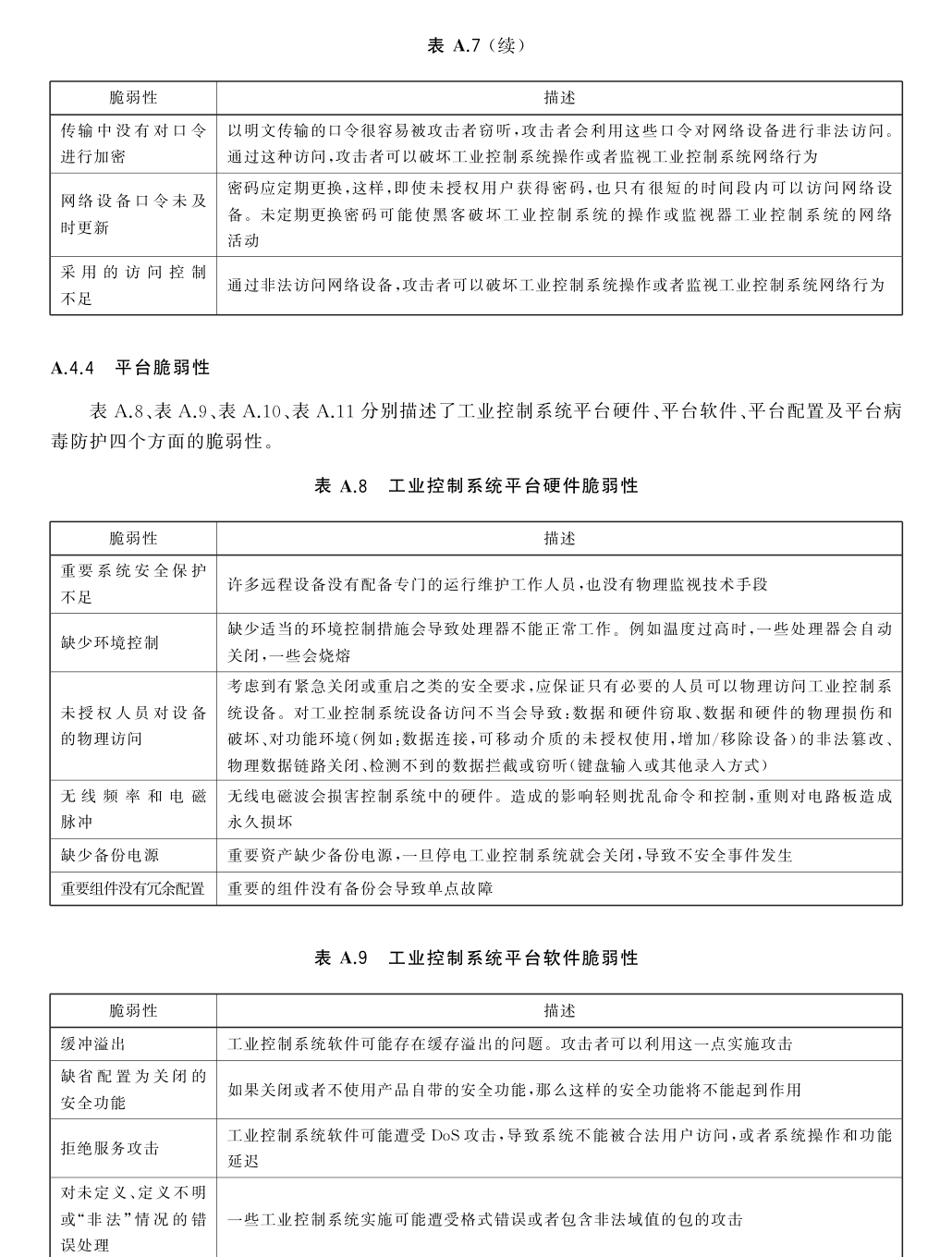 安全控制表页 28
