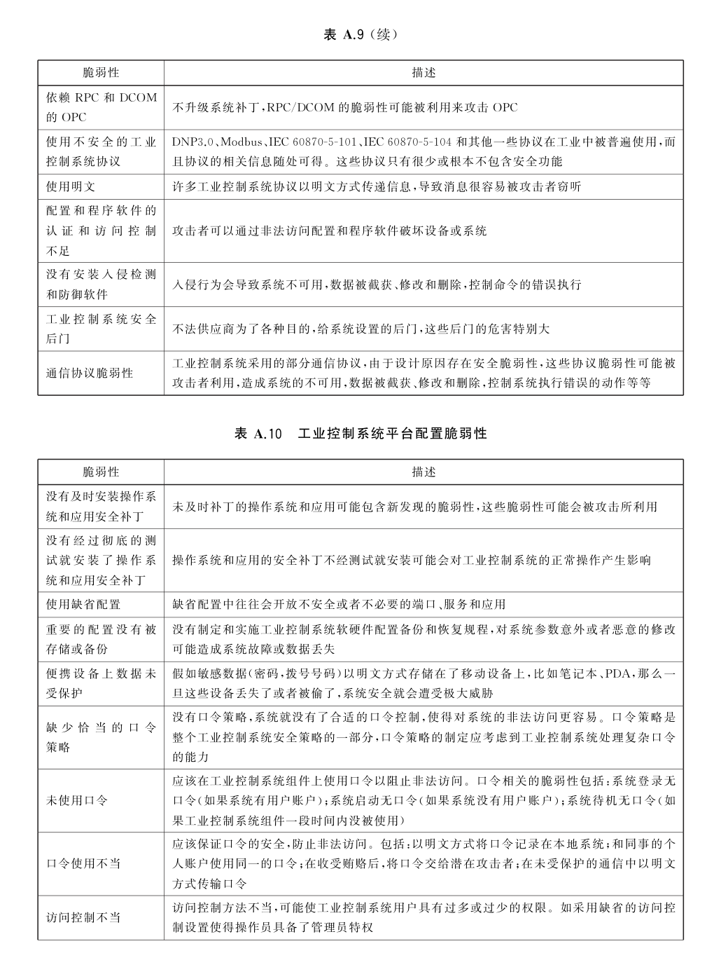 安全控制表页 29