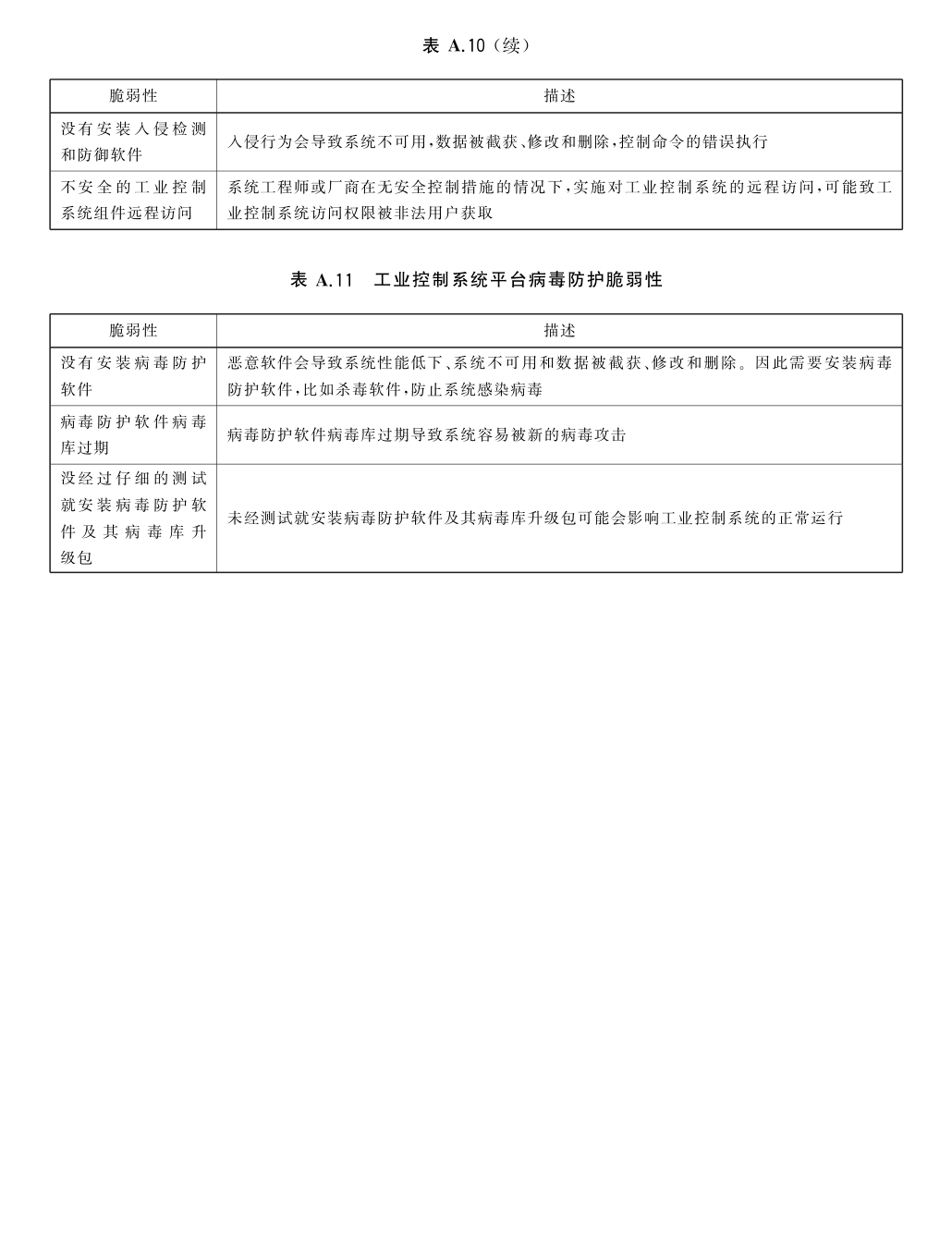 安全控制表页 30