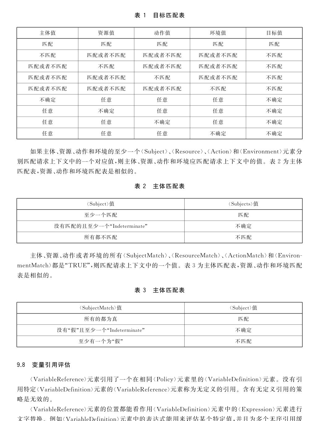 XACML 表格页 51