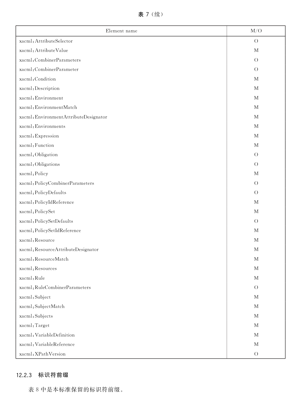 XACML 表格页 60