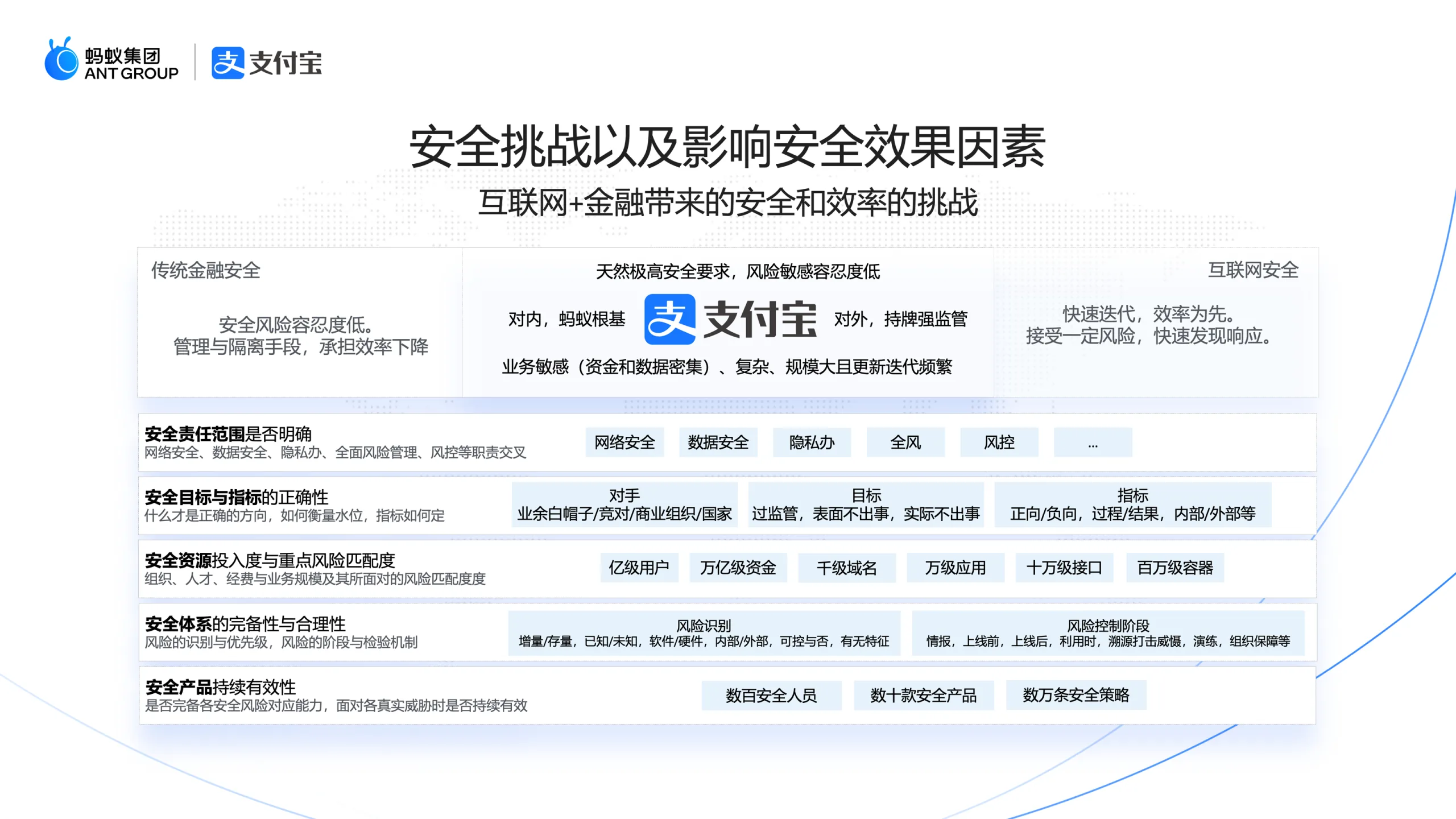 安全威胁与困境