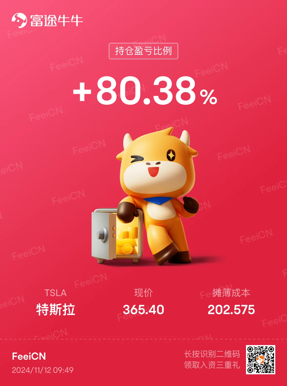Tesla stock has increased over 80%