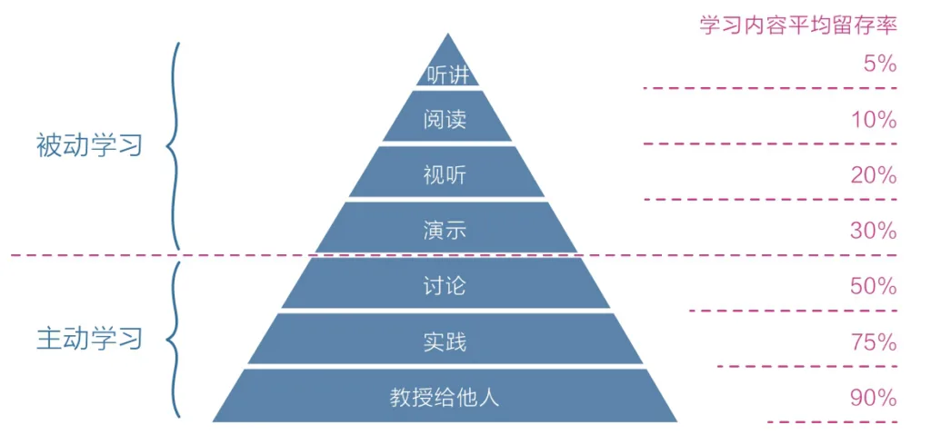 Cobra 与 GSIL 开源项目相关截图