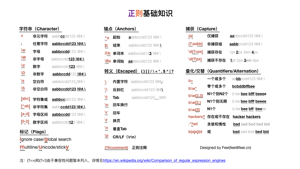 正则基础知识